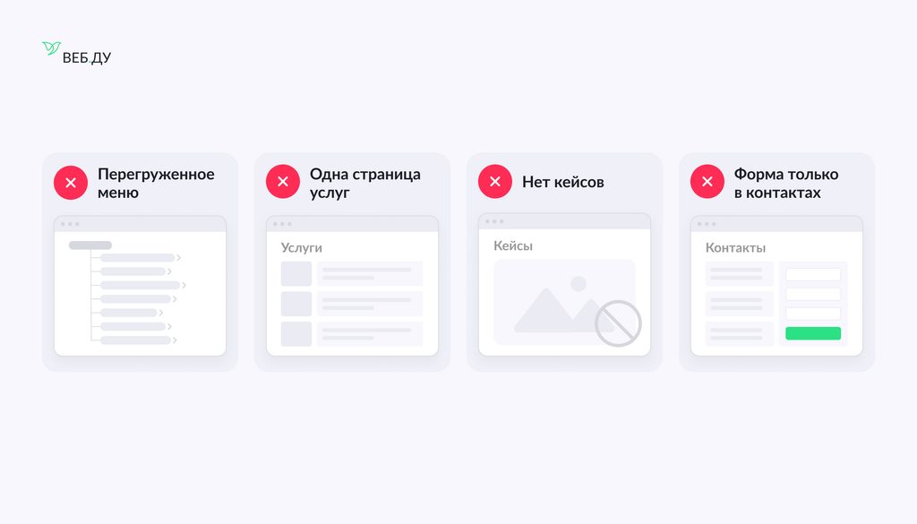     Ошибки структуры корпоративного сайта – перегруженное меню, одна страница услуг, отсутствие кейсов и неудобная форма заявки