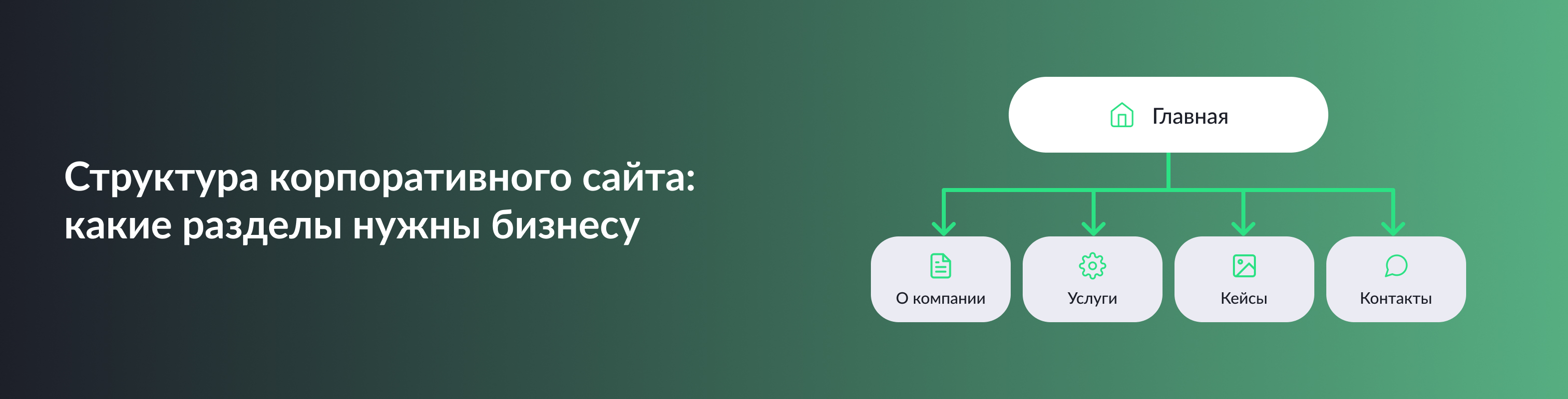 Структура корпоративного сайта – основные разделы для бизнеса