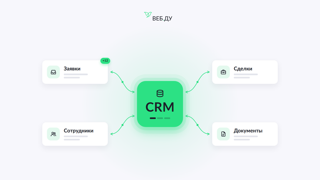 CRM-система для бизнеса — заявки, сделки, сотрудники и документы в единой системе