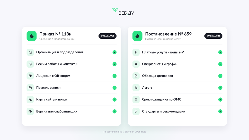 Требования к сайту медицинской клиники в 2026 году — сведения о медорганизации, услуги, врачи и правила записи