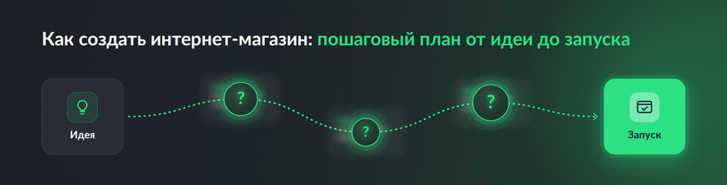 Как создать интернет-магазин — пошаговый план разработки от идеи до запуска