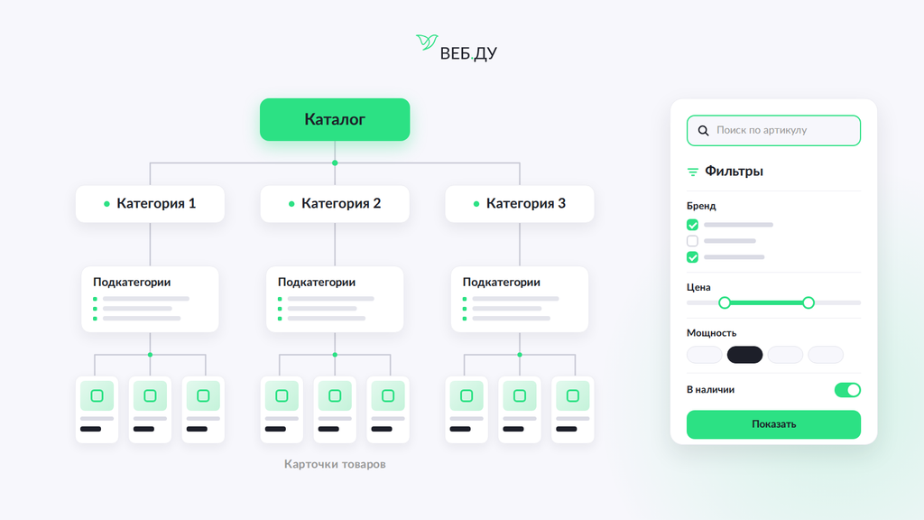     Структура каталога интернет-магазина — категории, подкатегории, карточки товаров, поиск и фильтры