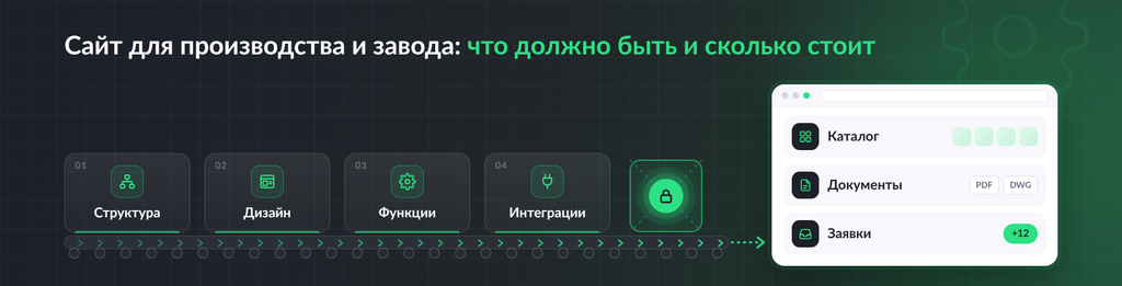 Сайт для производства и завода — структура, дизайн, функции, интеграции и каталог продукции